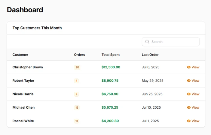Data Widgets