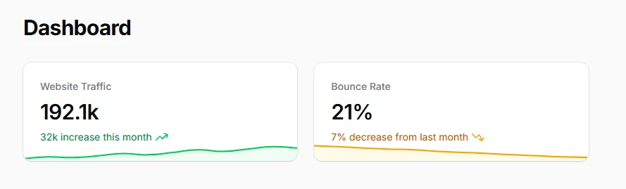 Mini Charts Integration