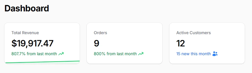 Dashboard Widgets