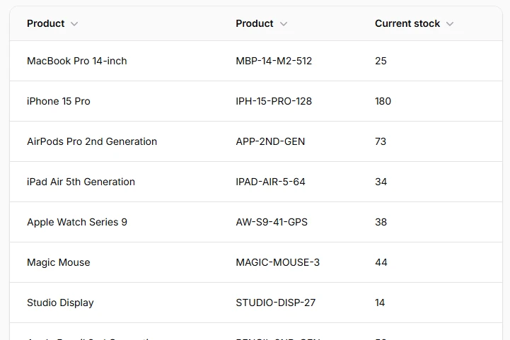 Simple column visibility control